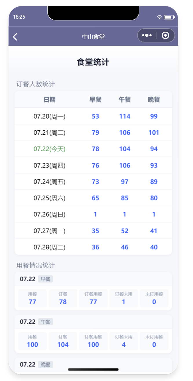 食堂统计报表